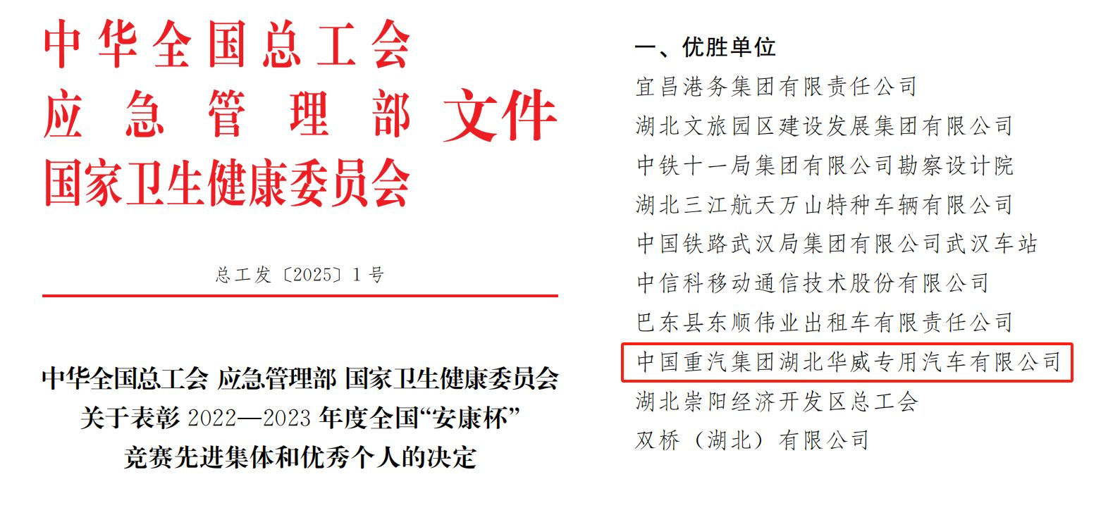 中國重汽湖北華威公司 榮獲全國“安康杯”競賽優(yōu)勝單位稱號